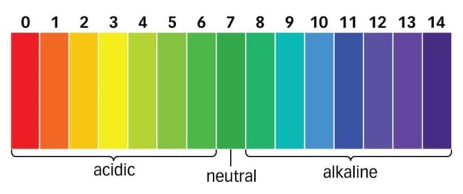 What is PH level of Vodka?